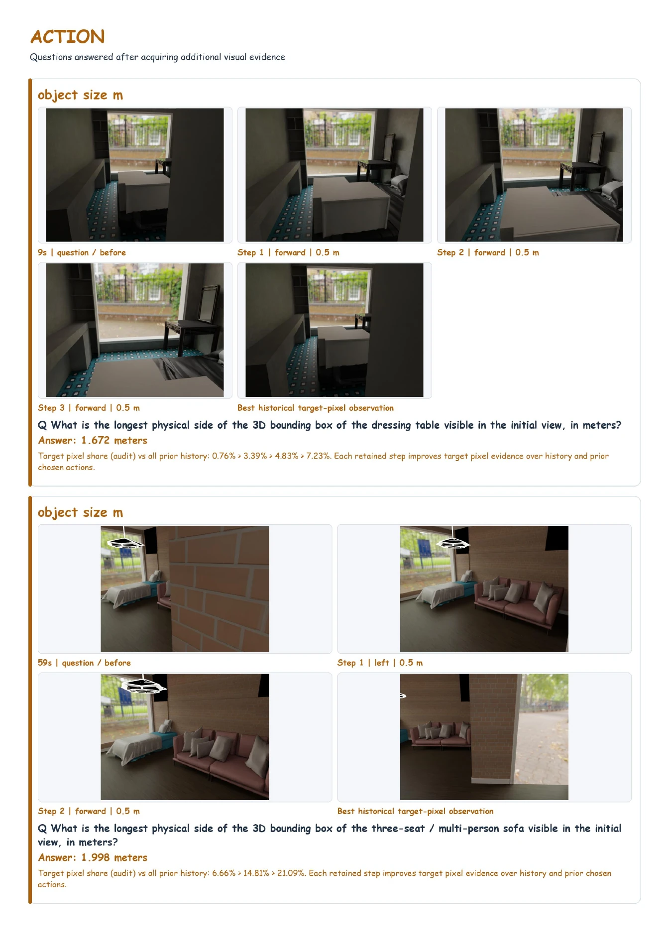 Action QA example 4: question, evidence, and annotations