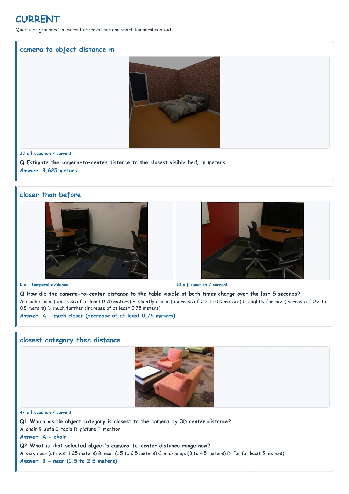 Current QA example 3: question, evidence, and annotations