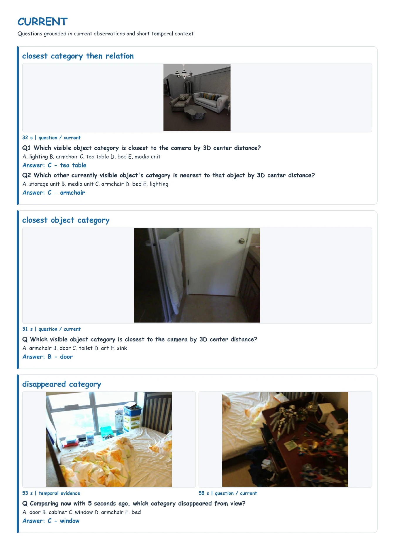 Current QA example 4: question, evidence, and annotations