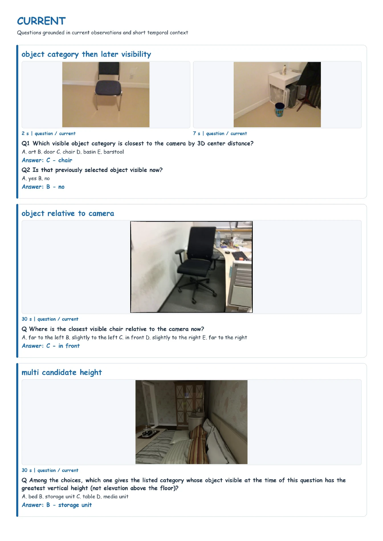 Current QA example 5: question, evidence, and annotations