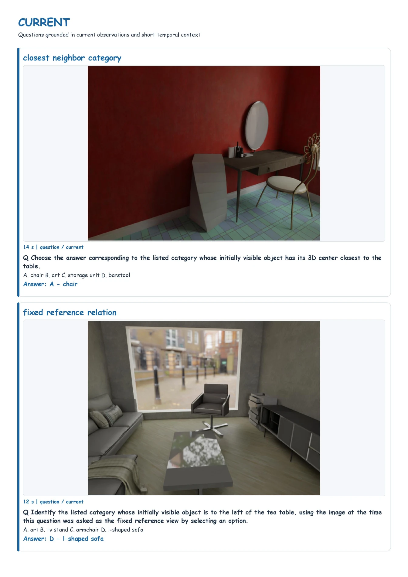 Current QA example 6: question, evidence, and annotations