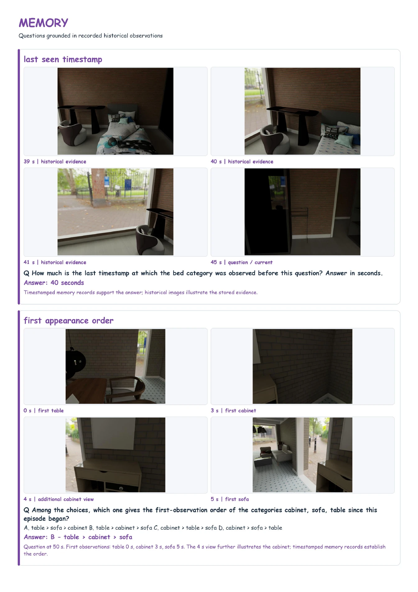 Memory QA example 5: question, evidence, and annotations