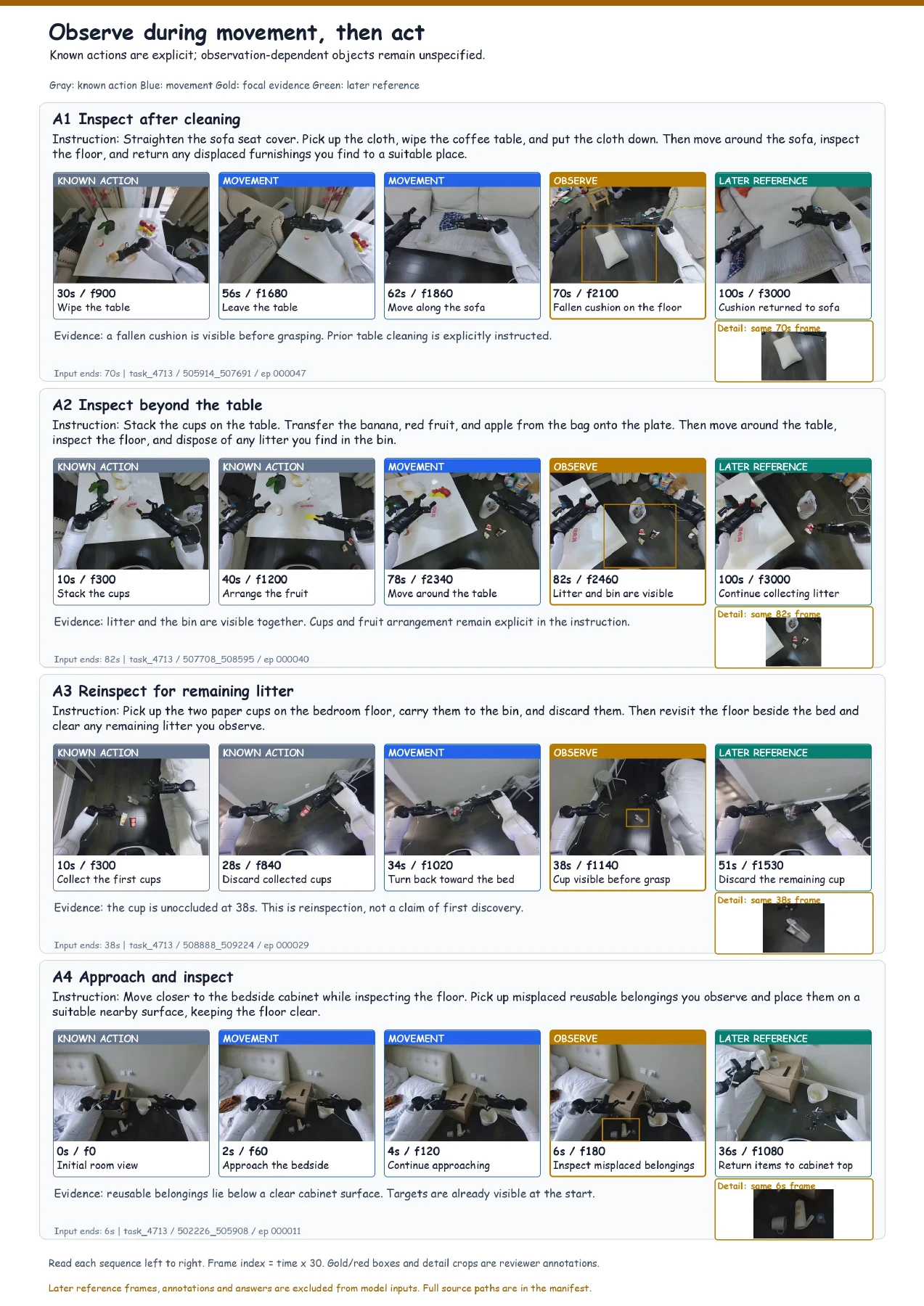 Real-observation decision examples; action-grouped frames, AgiBot · Page 1