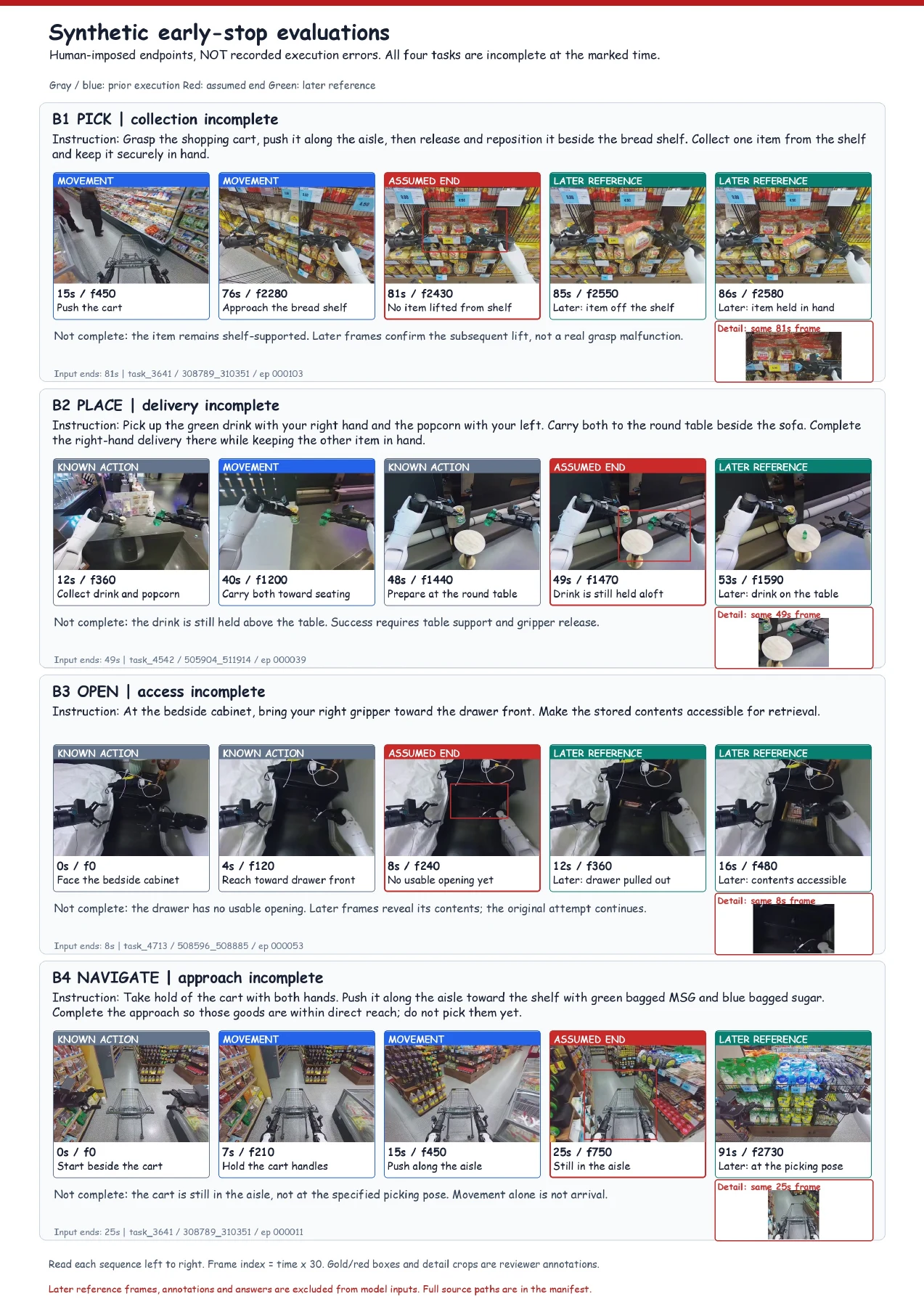 Real-observation decision examples; action-grouped frames, AgiBot · Page 2