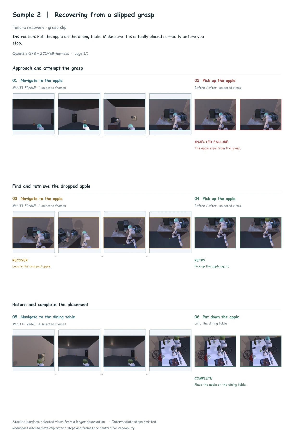 Recover from a slipping grasp; action-grouped frames, ProcTHOR · Sample 2 · Page 1