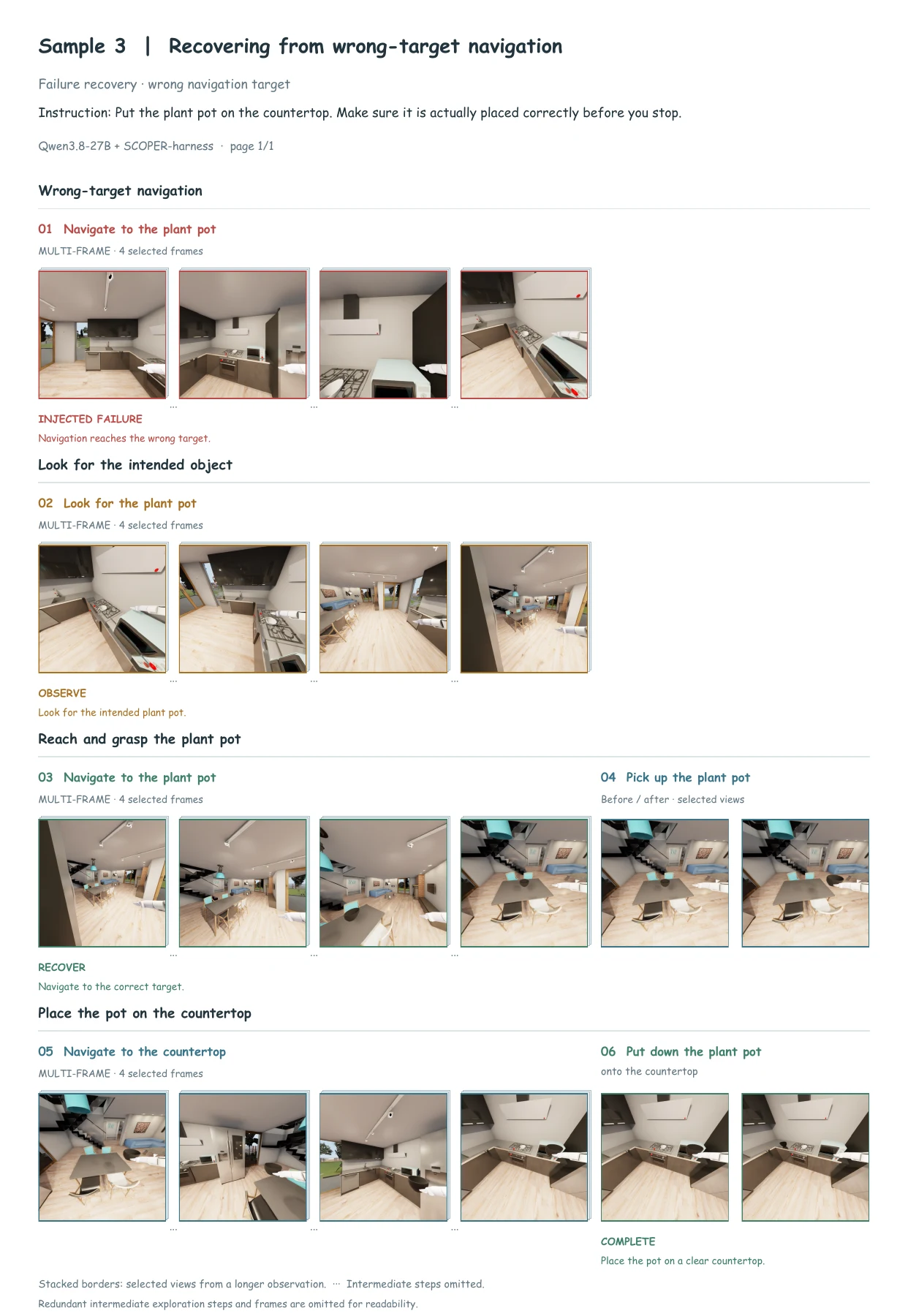 Correct a wrong navigation target; action-grouped frames, BEHAVIOR · Sample 3 · Page 1