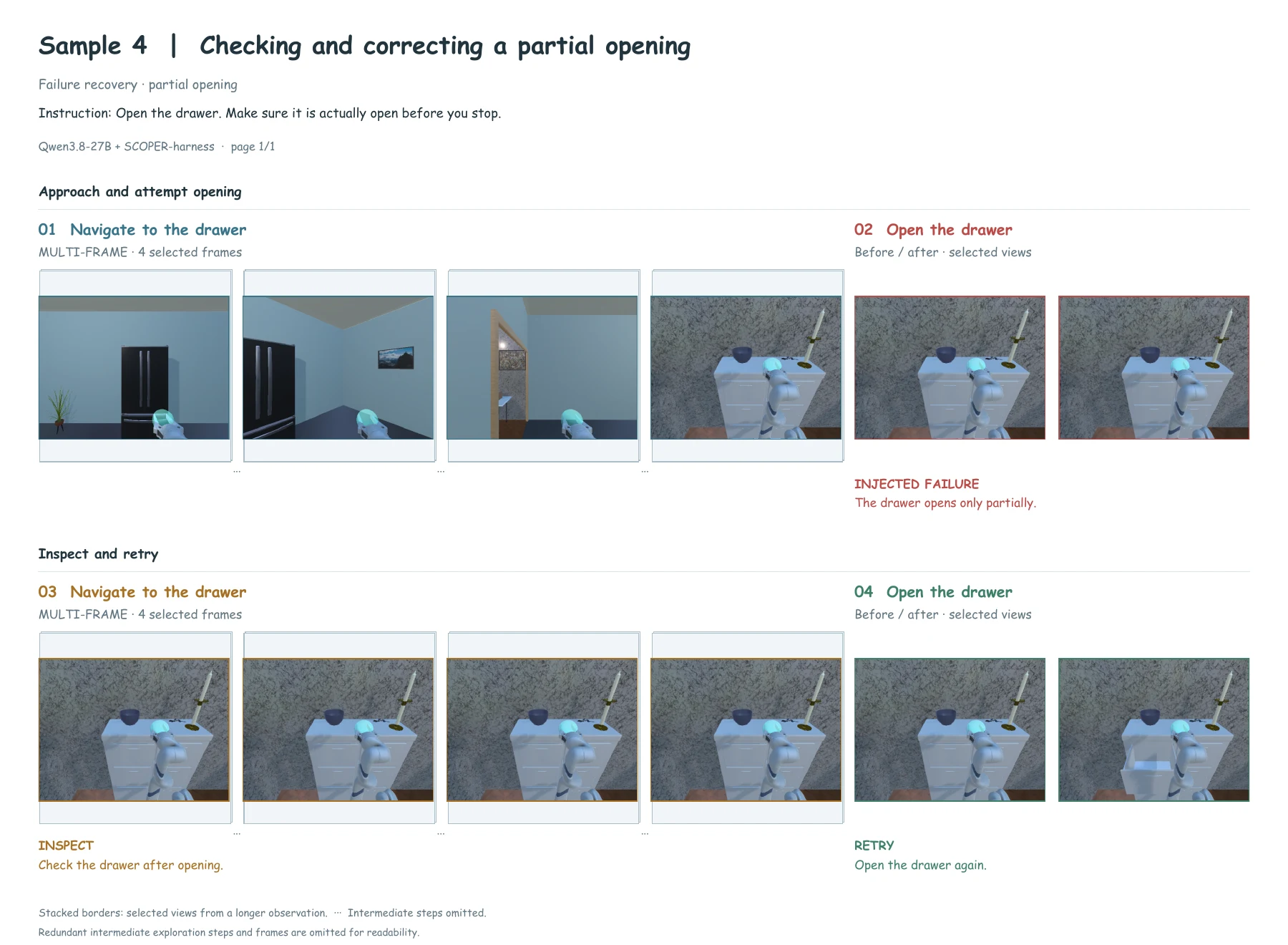 Recover from partial opening; action-grouped frames, ProcTHOR · Sample 4 · Page 1