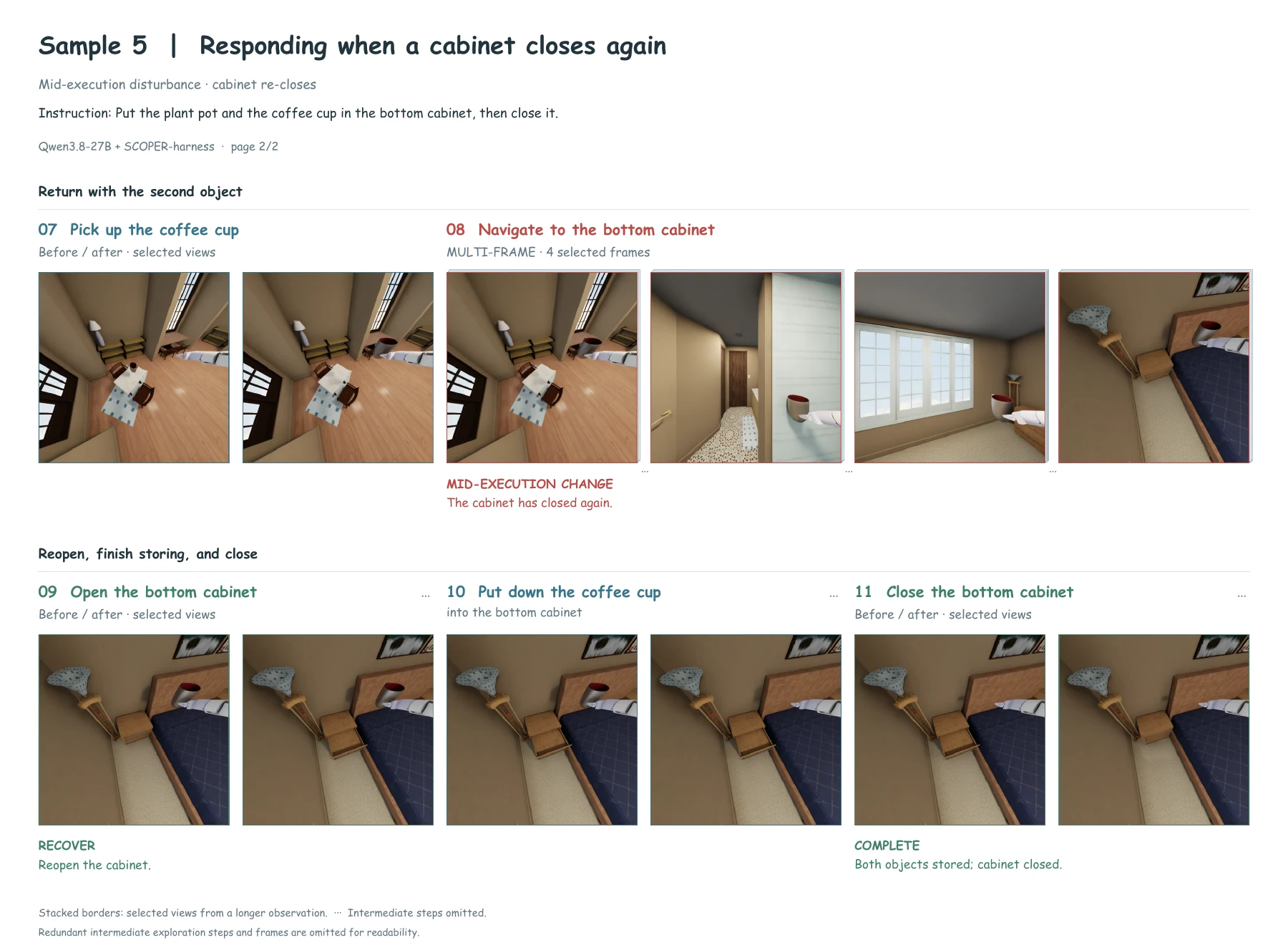 Reopen a container during execution; action-grouped frames, BEHAVIOR · Sample 5 · Page 2