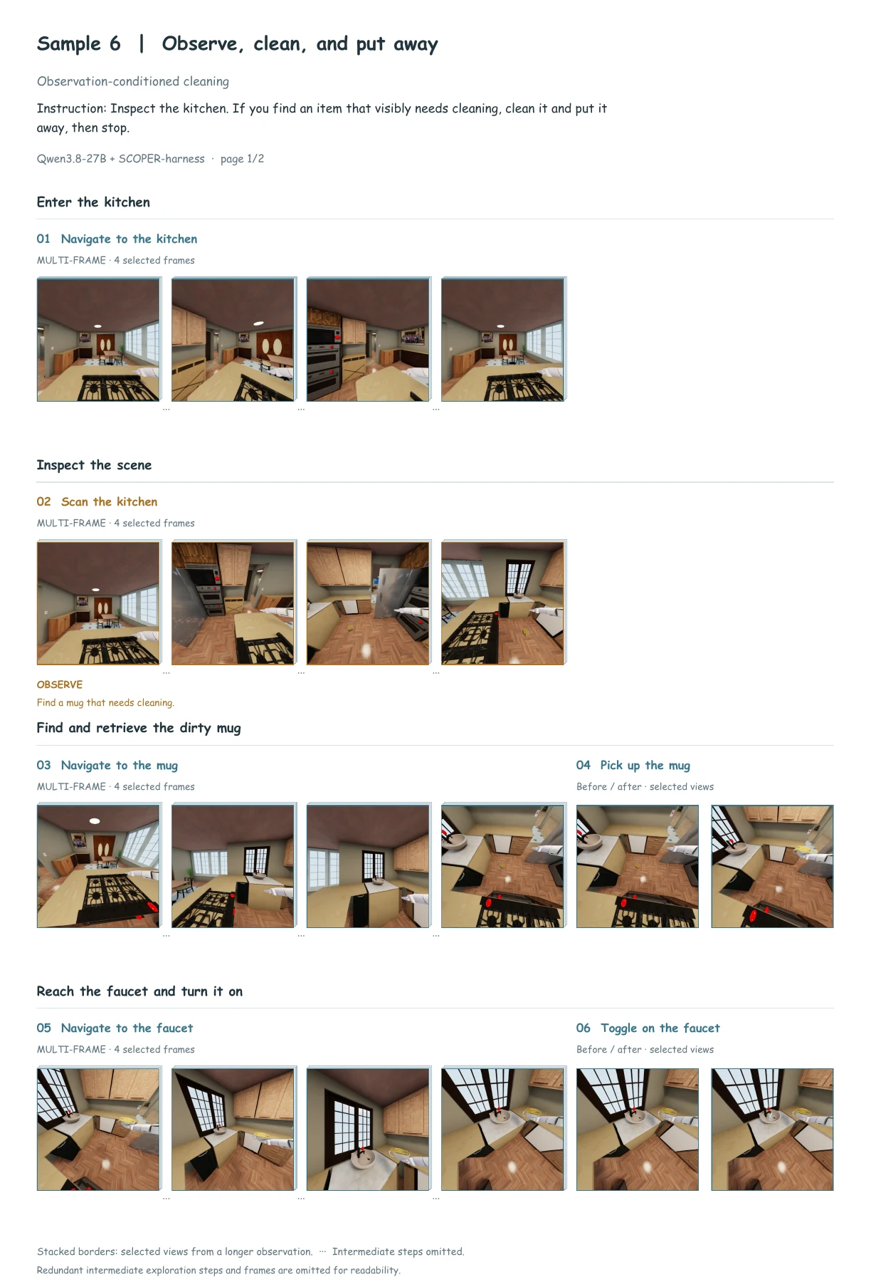 Discover and clean dirty dishware; action-grouped frames, BEHAVIOR · Sample 6 · Page 1