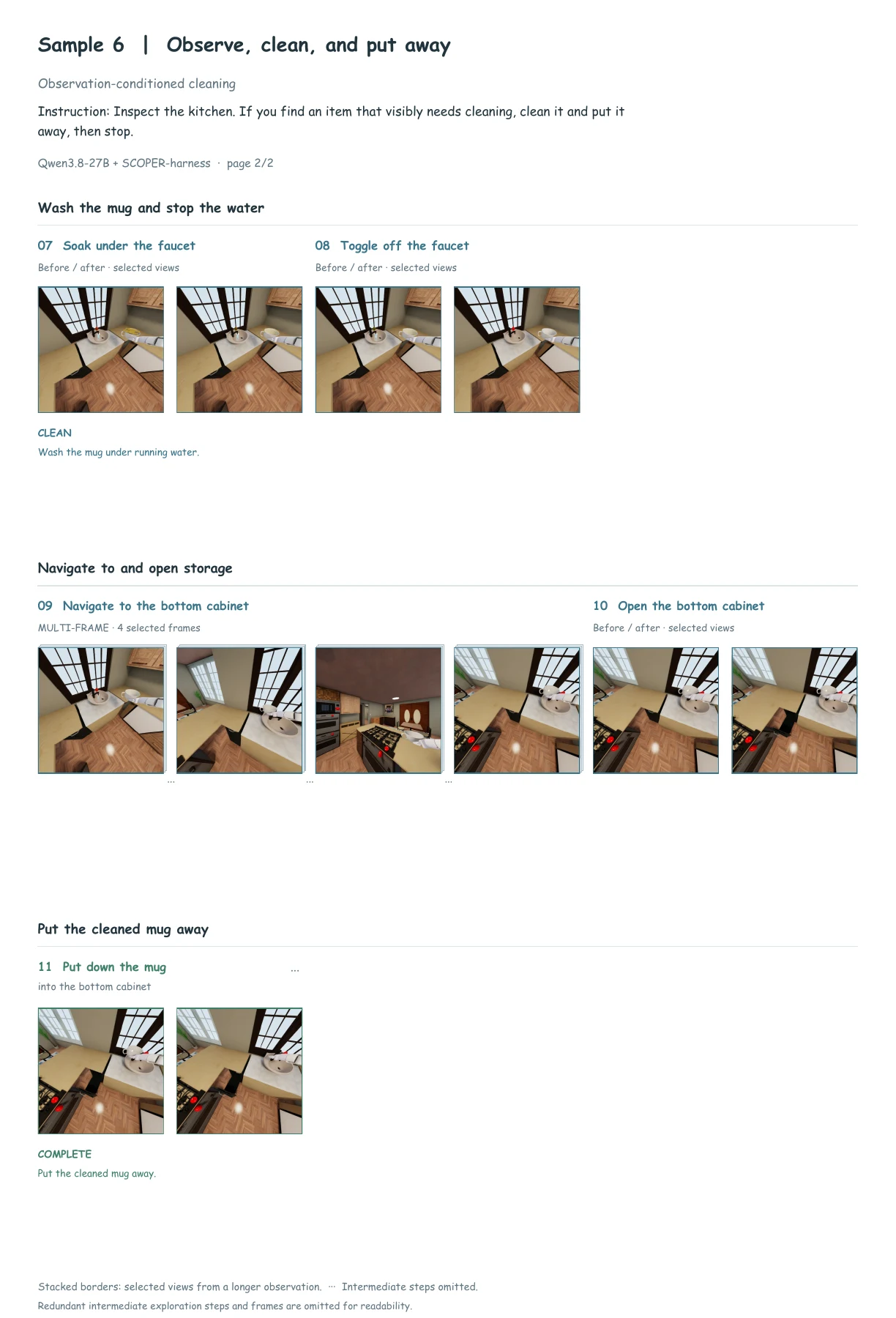 Discover and clean dirty dishware; action-grouped frames, BEHAVIOR · Sample 6 · Page 2