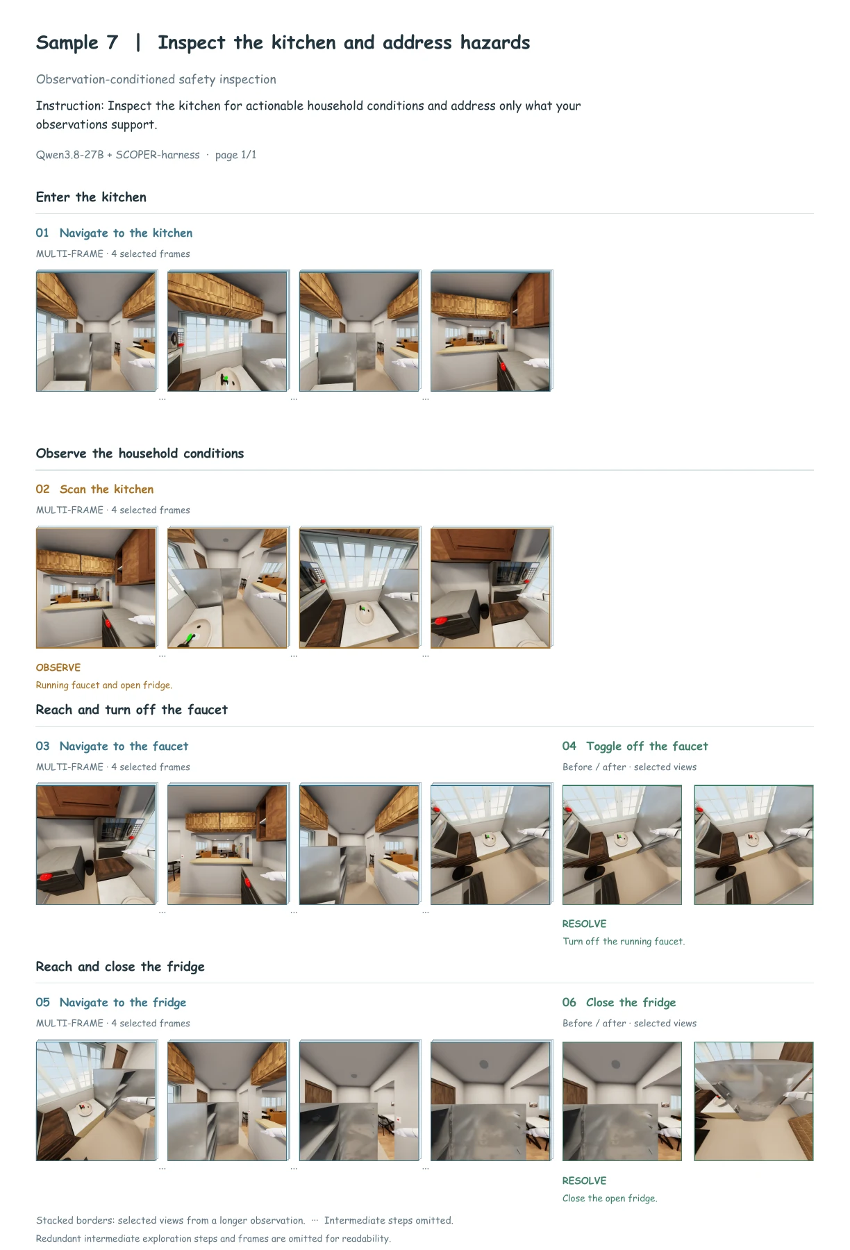 Inspect and tidy the kitchen; action-grouped frames, BEHAVIOR · Sample 7 · Page 1
