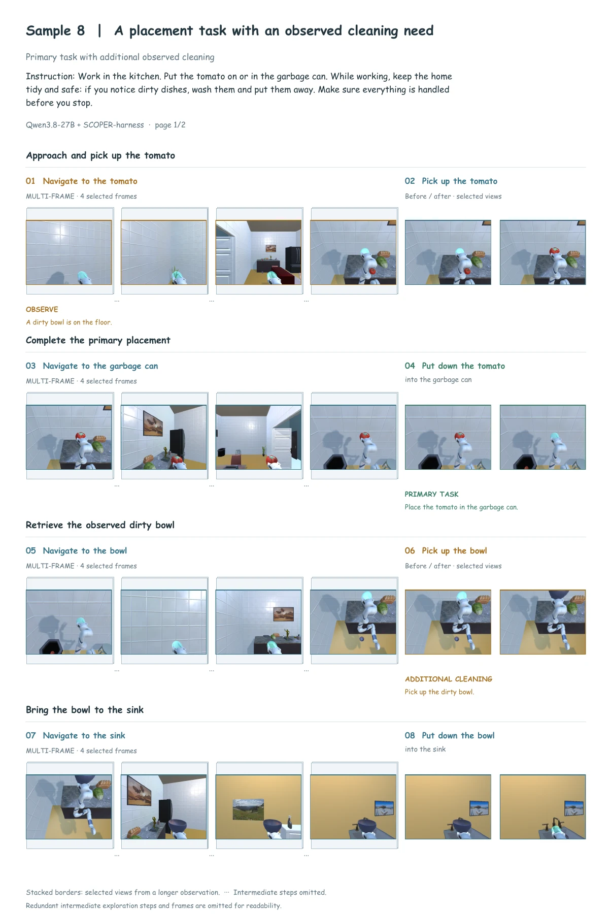 Handle cleaning needs during placement; action-grouped frames, ProcTHOR · Sample 8 · Page 1