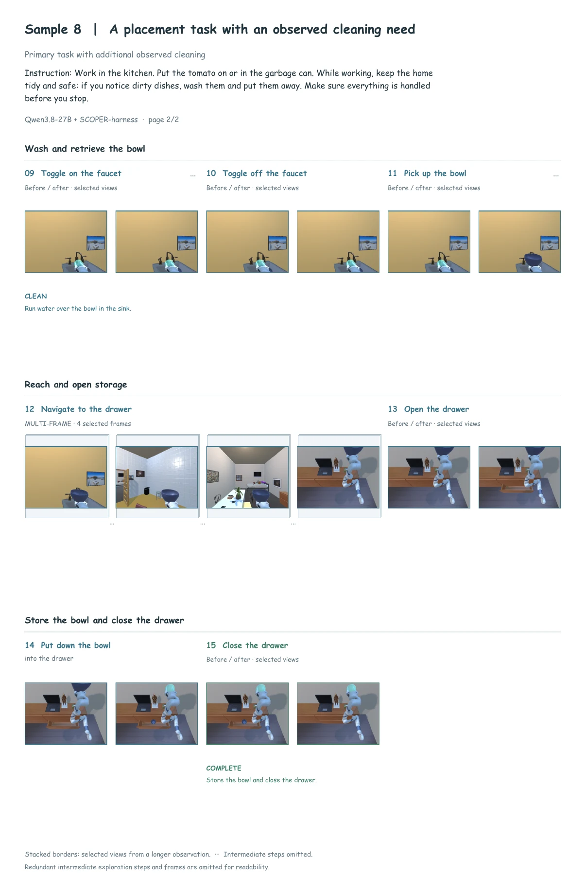 Handle cleaning needs during placement; action-grouped frames, ProcTHOR · Sample 8 · Page 2