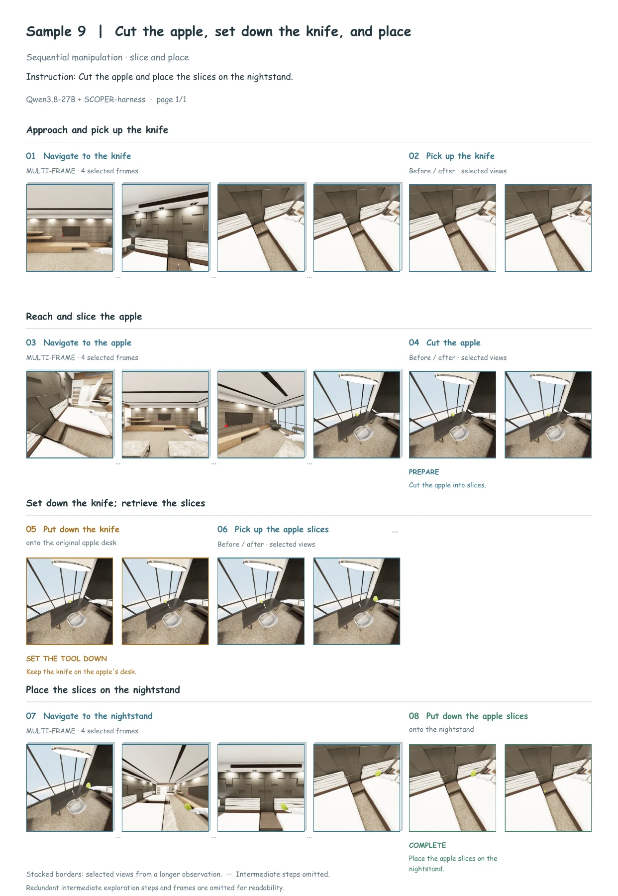 Slice and place an object; action-grouped frames, BEHAVIOR · Sample 9 · Page 1